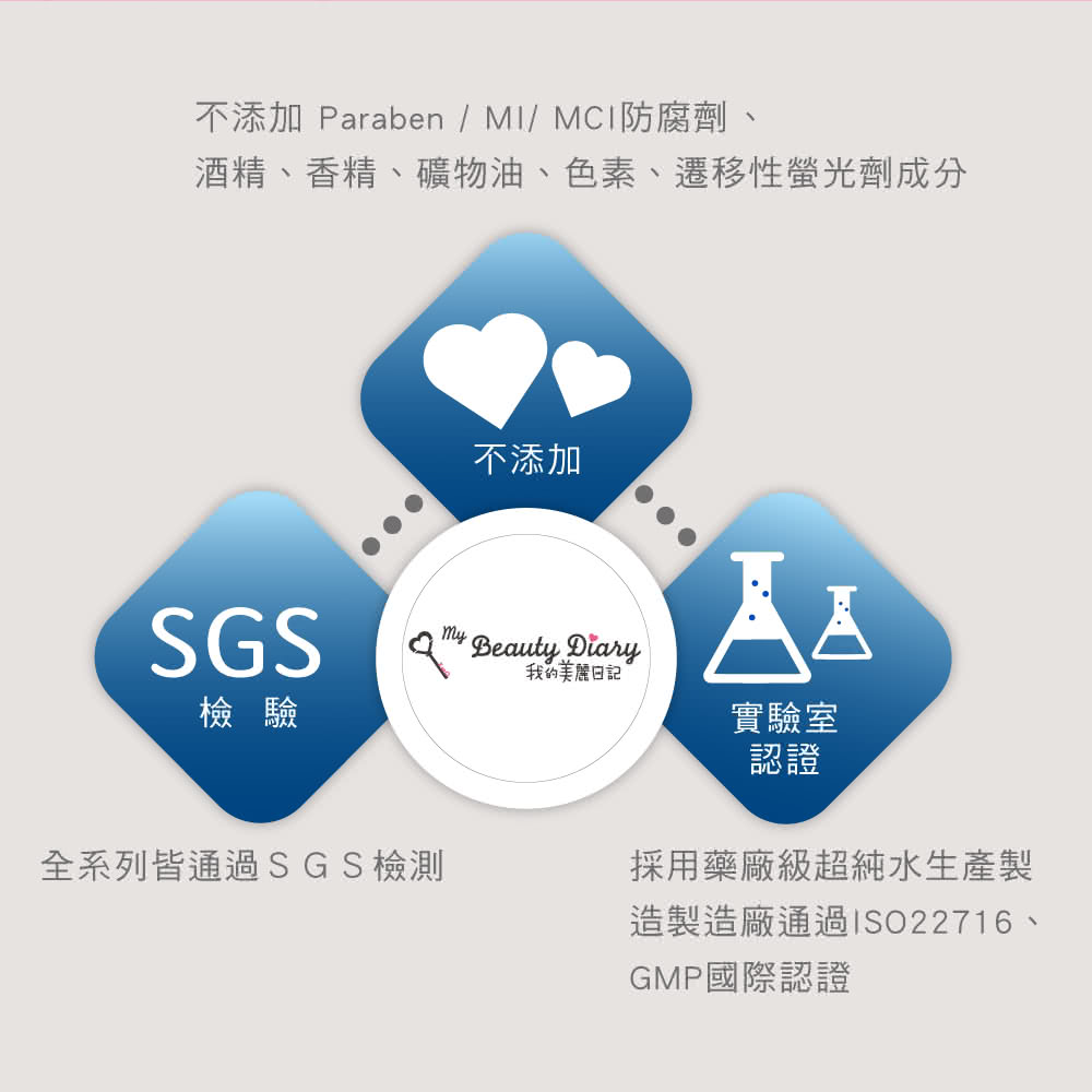 不添加 Paraben  MI MCI防腐剂