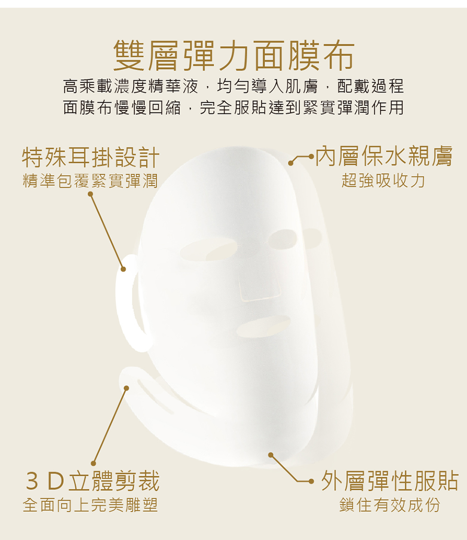 高乘载浓度精华液,均匀导入肌肤,配戴过程