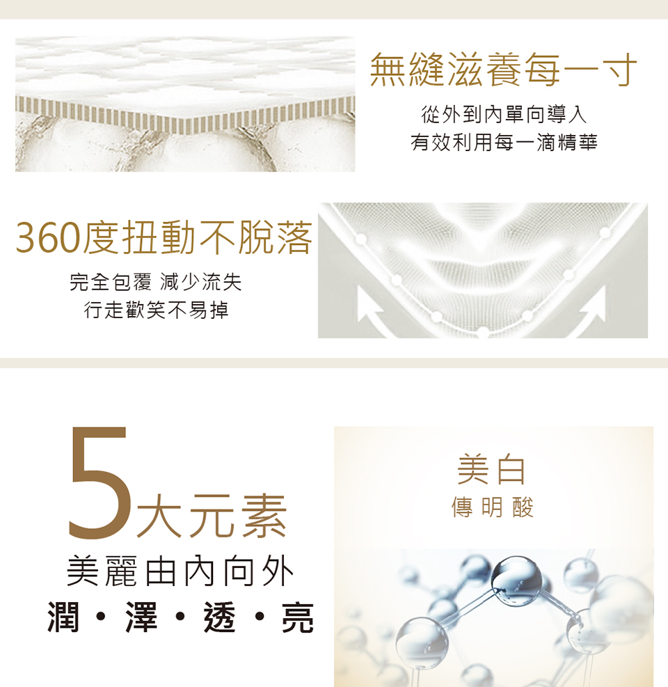 360度扭动不脱落