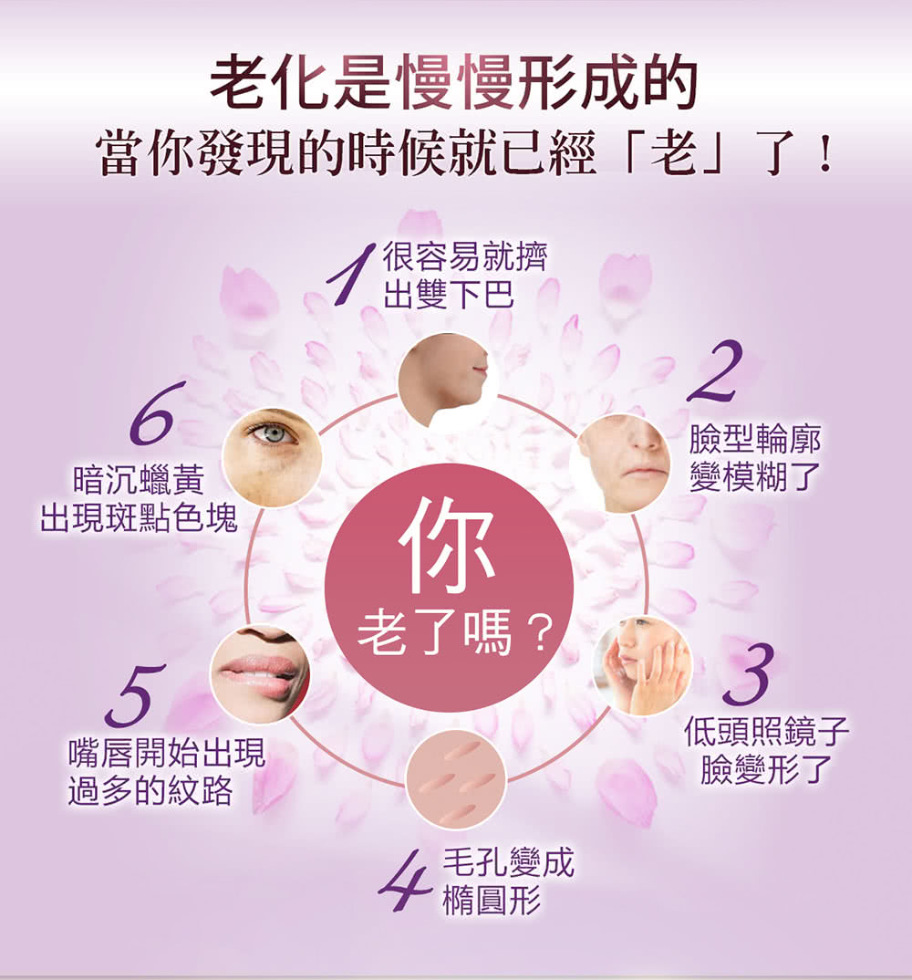 当你发现的时候就已经老了