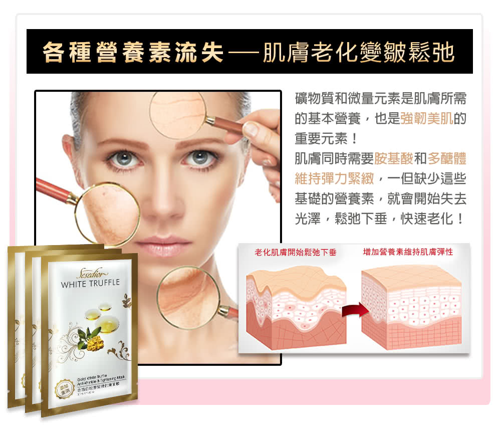 各种营养素流失一肌肤老化变皱松弛