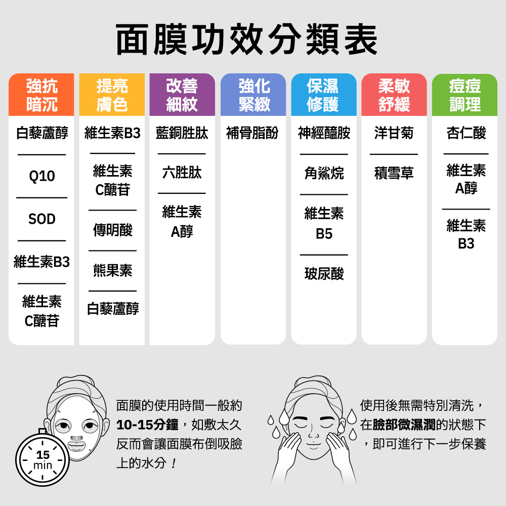 白藜芦醇 维生素B3 蓝铜胜肽 补骨脂酚