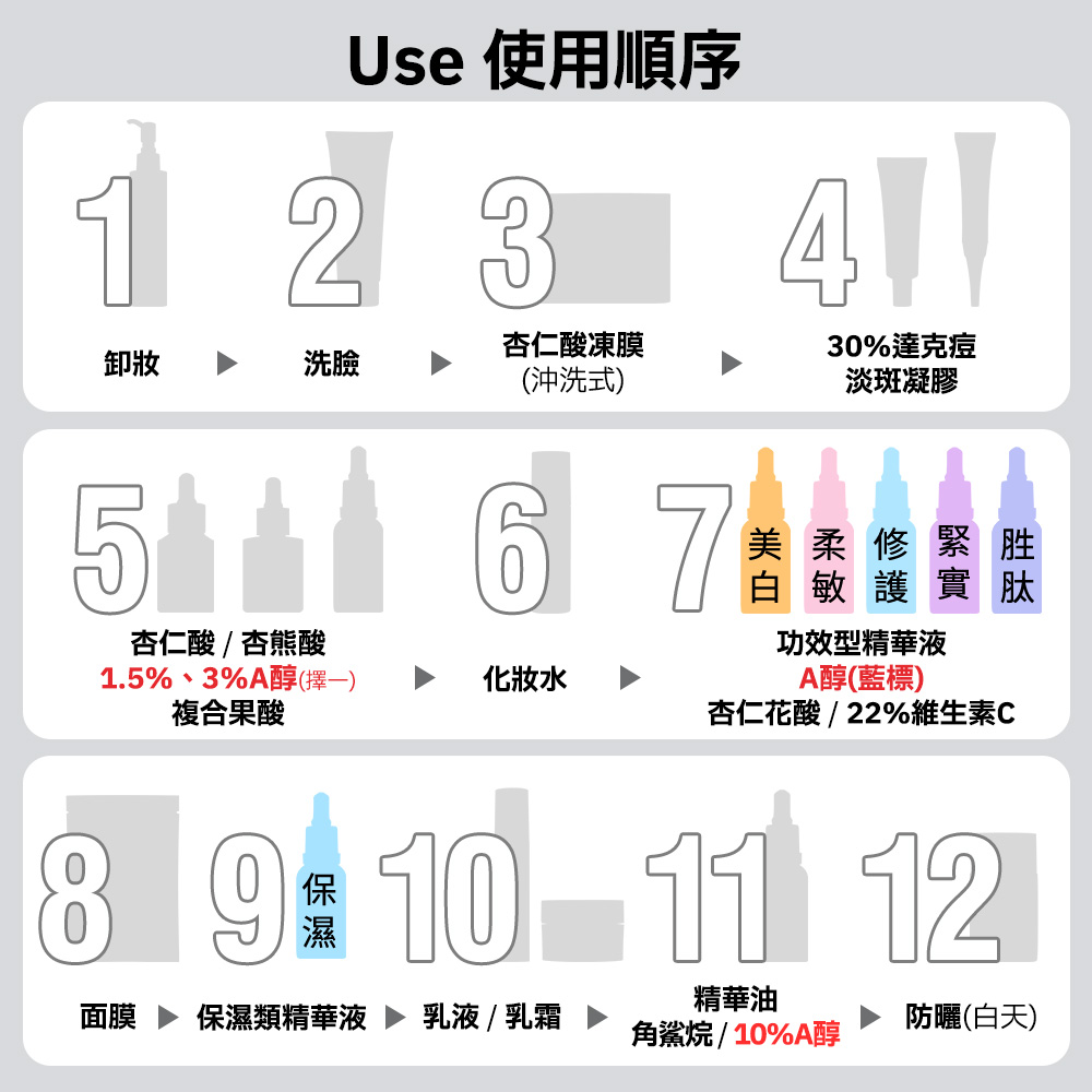1.5%、3%A醇择一