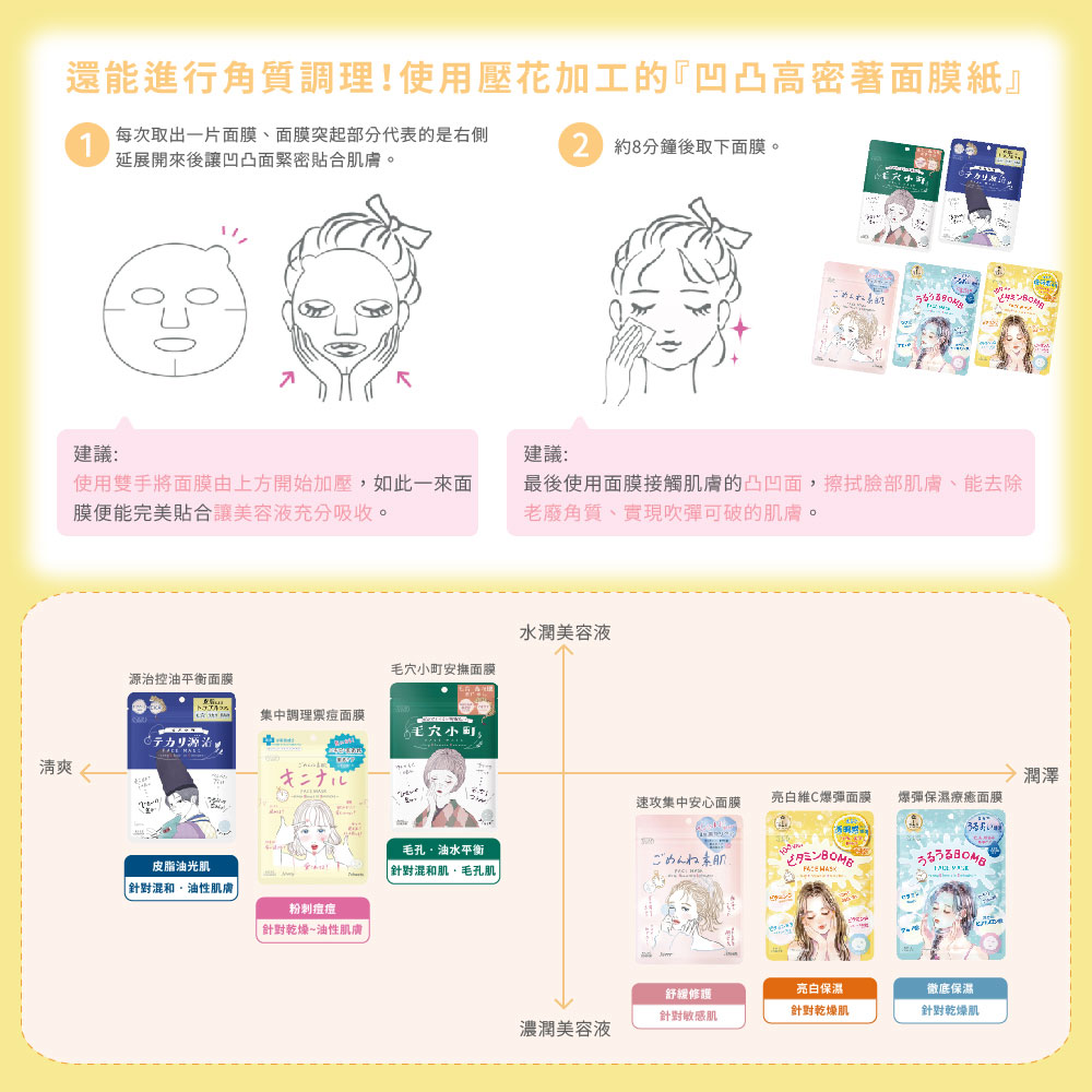 最后使用面膜接触肌肤的凸凹面,擦拭脸部肌肤、能去除