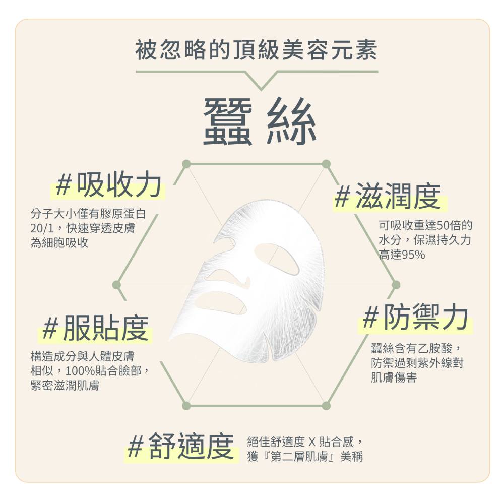 相似,100%贴合脸部,