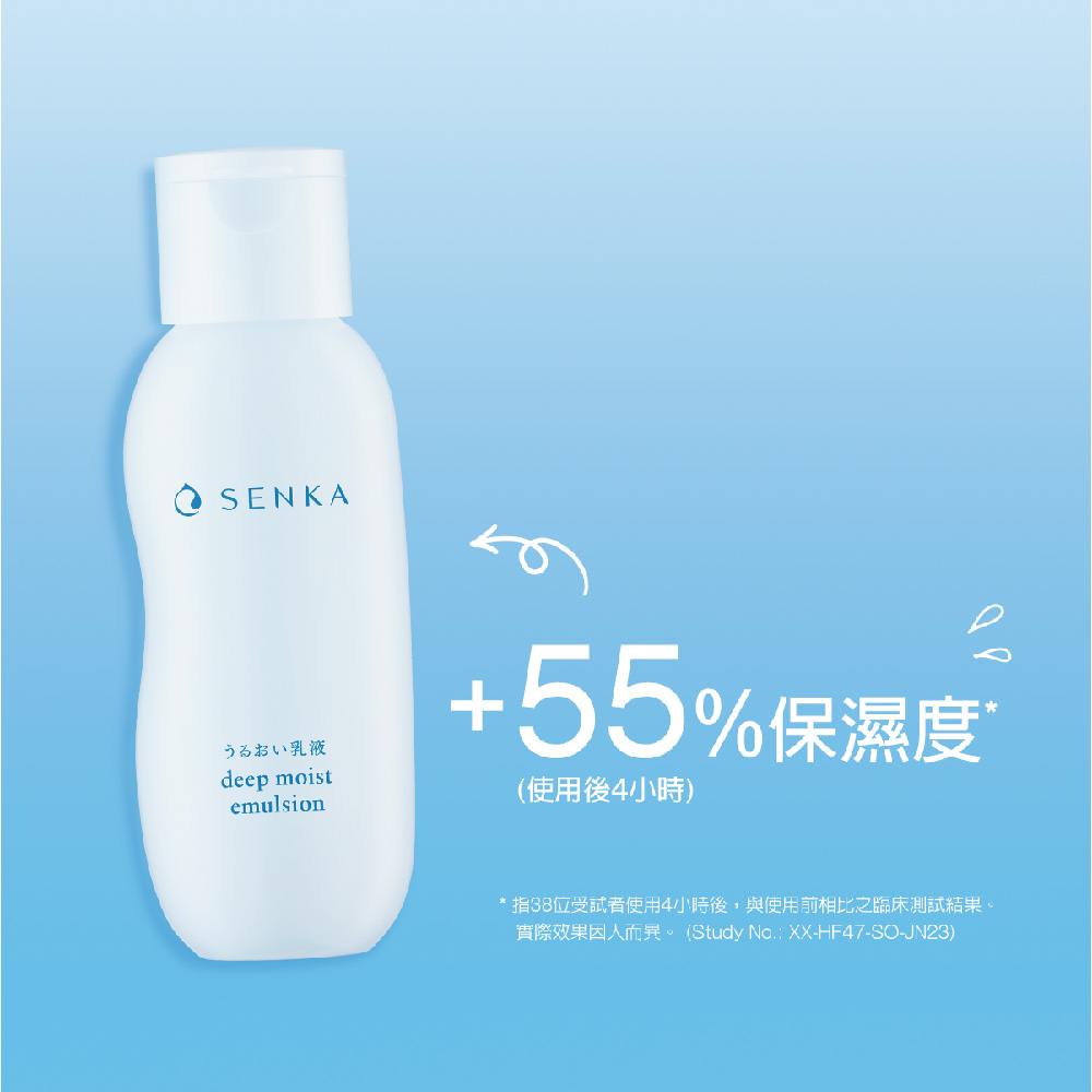 乳液 55%保湿度 使用后4小时 指38位受试者使用4小时后,与使用前相比之临床测试结果。 