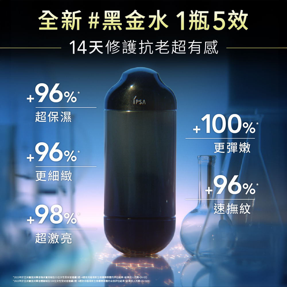 2023年于亚洲实施消黄者体验报告108位女性受试者连续2周、4周使用极境新生修缓精华露的自我评估结果,结果因人而异。N108