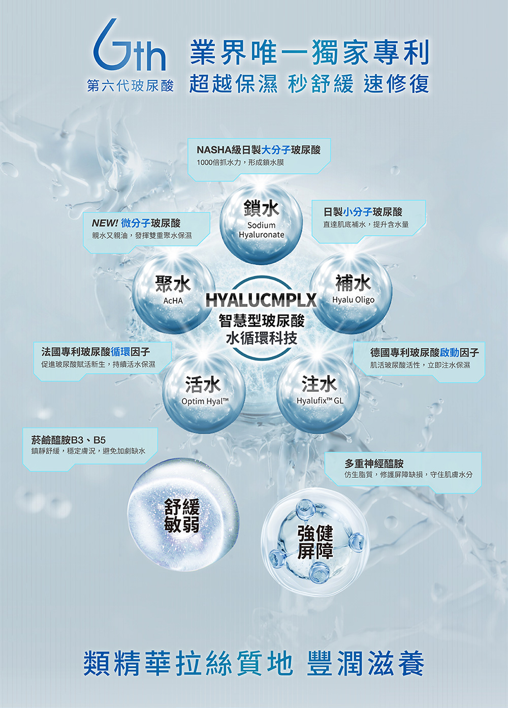 第六代玻尿酸 超越保湿 秒舒缓速修复