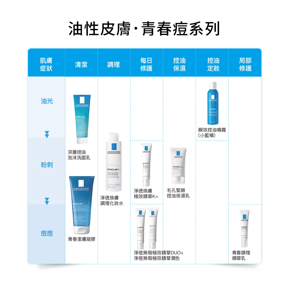 净痘无瑕极效精华DUO