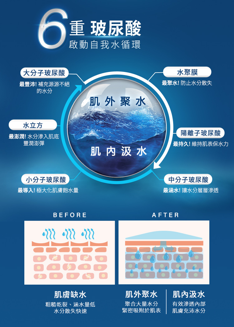 最导入 极大化肌肤饱水量
