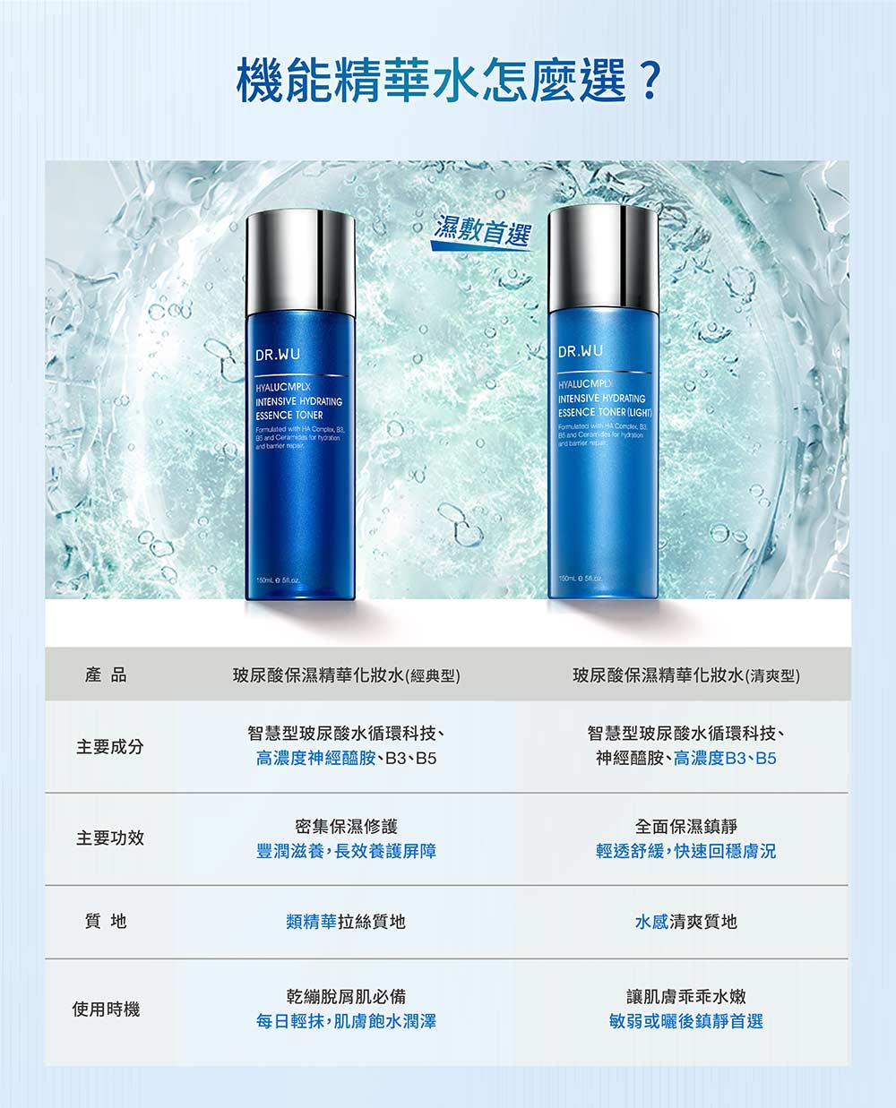 玻尿酸保湿精华化妆水经典型