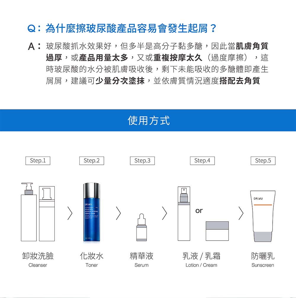 A玻尿酸抓水效果好,但多半是高分子黏多糖,因此当肌肤角质