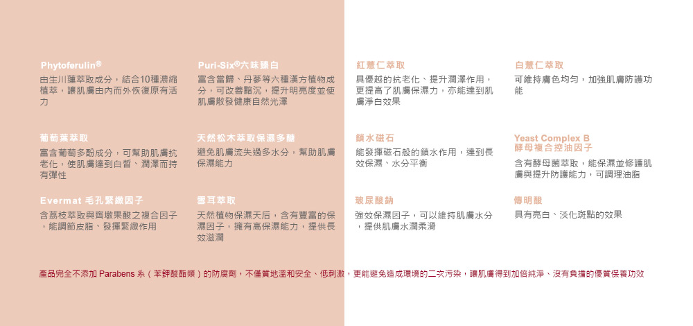 产品完全不添加Parabens系苯评酸酯类的防腐剂,不仅质地温和安全、低刺激,更能避免造成环境的二次污染,让肌肤得到加倍纯净、没有负拥的优质保养功效