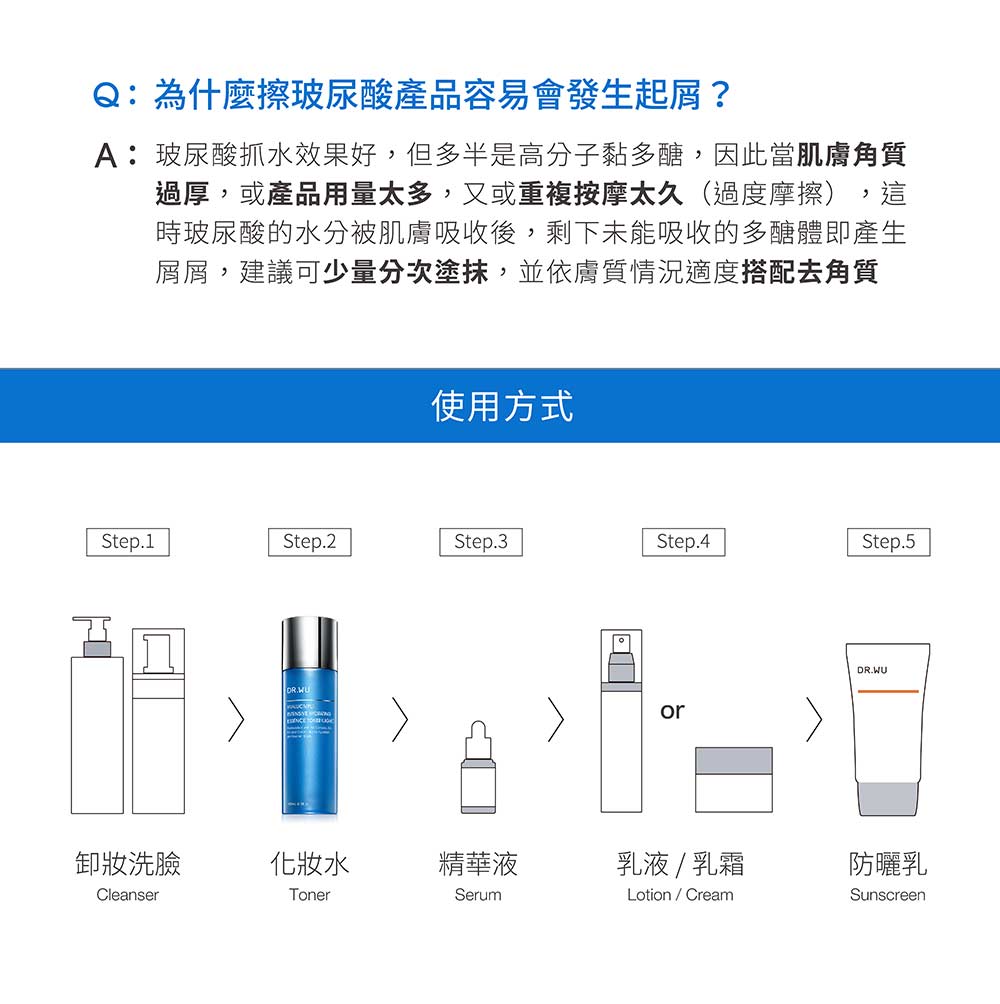 A玻尿酸抓水效果好,但多半是高分子黏多糖,因此当肌肤角质