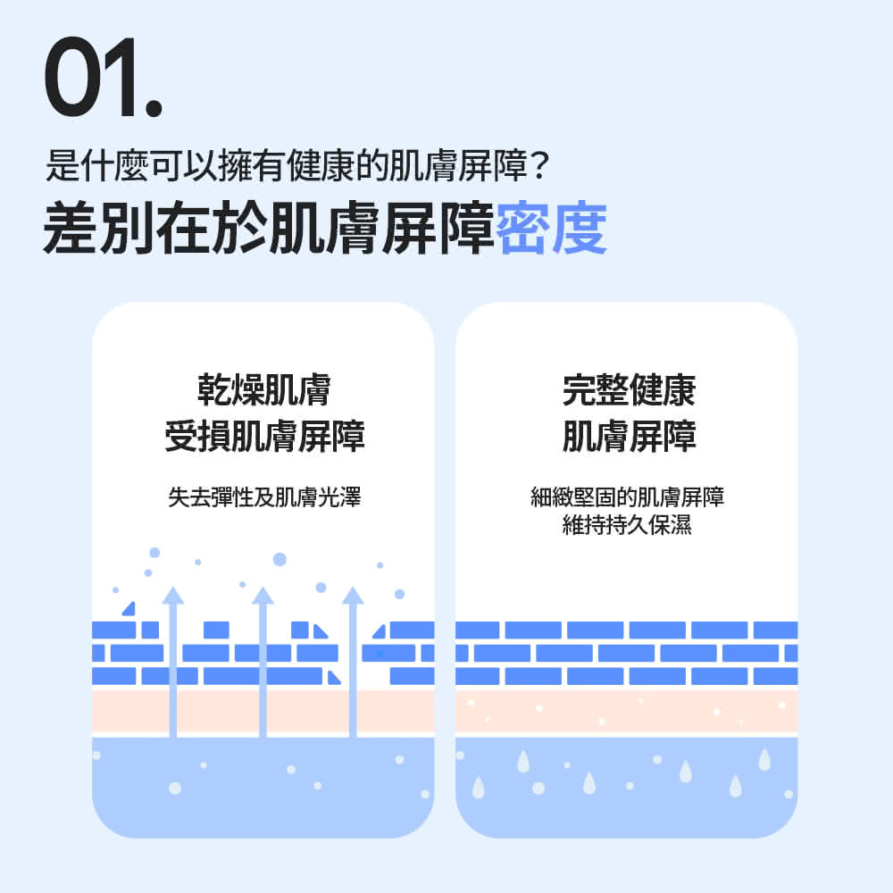 是什么可以拥有健康的肌肤屏障