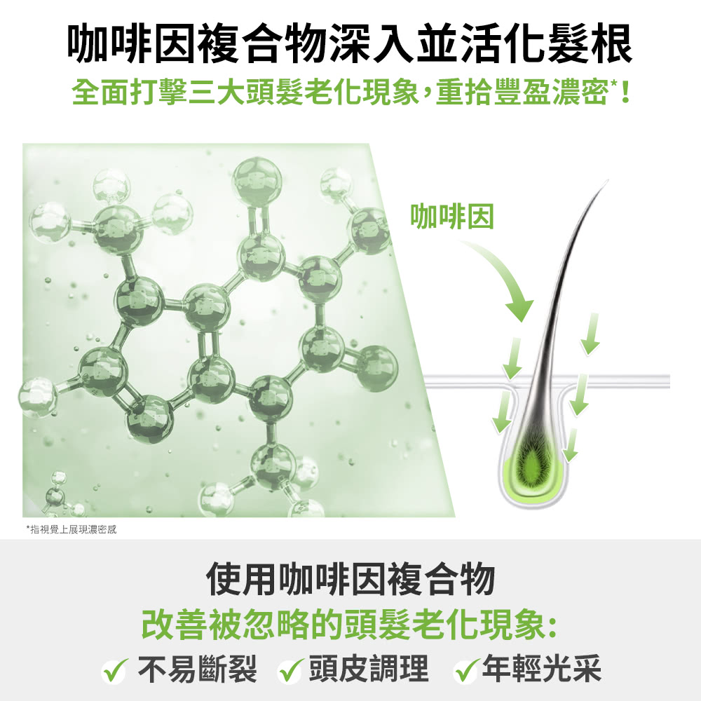 全面打击三大头发老化现象,重拾丰盈浓密
