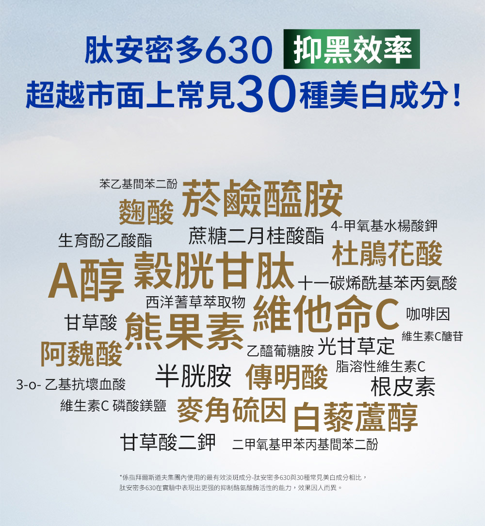 系指拜尔斯道夫集团内使用的最有效淡斑成分肽安密多630与30种常见美白成分相比,