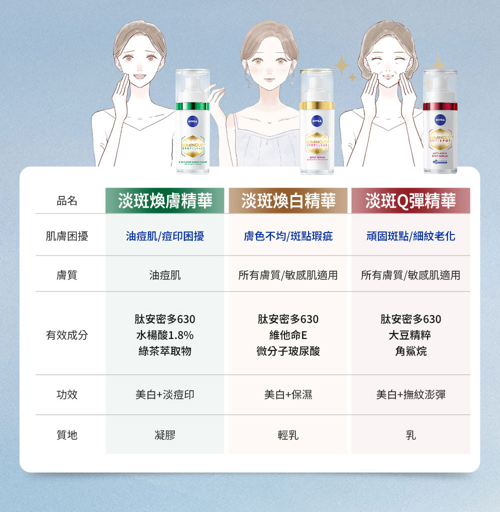 所有肤质敏感肌适用