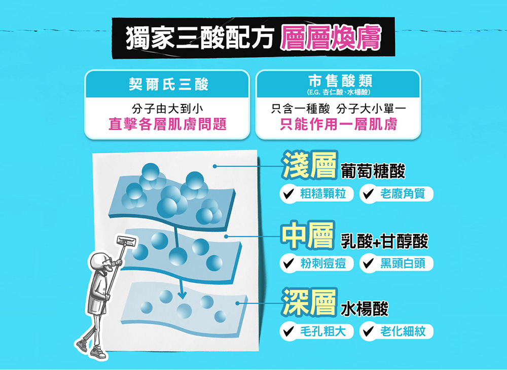 E.G. 杏仁酸、水杨酸