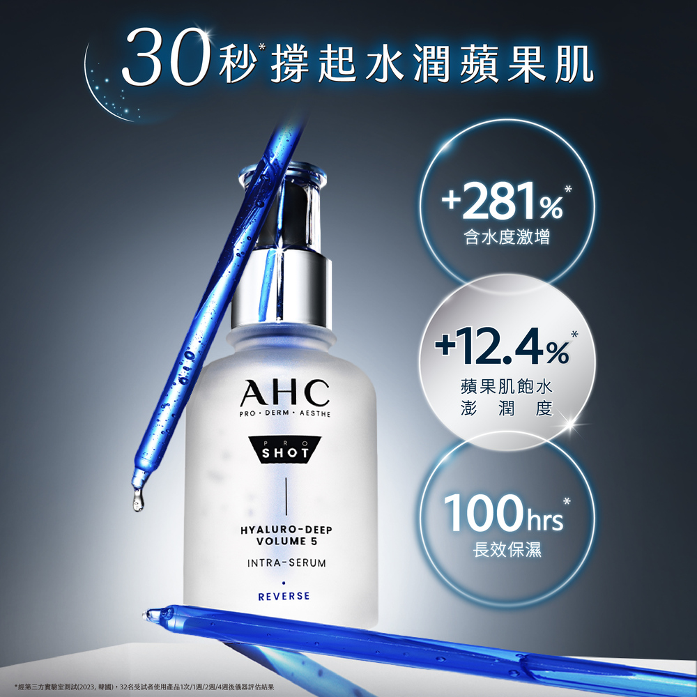 经第三方实验室测试2023,韩国,32名受试者使用产品1次1周2周4周后仪器评估结果