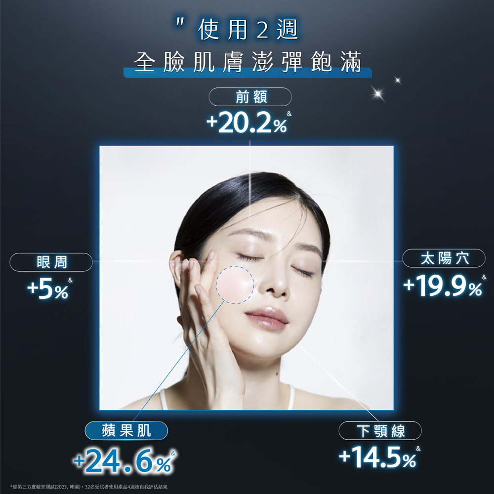 经第三方实验室测试2023,韩国,32名受试者使用产品4周后自我评估结果