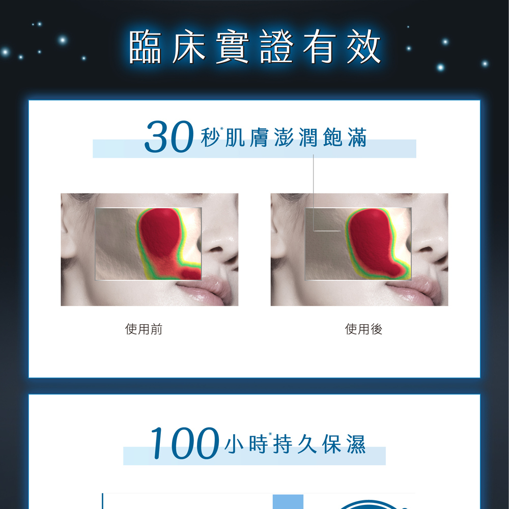 临床实证有效 30秒肌肤澎润饱满 使用前 使用后 100小时持久保湿 