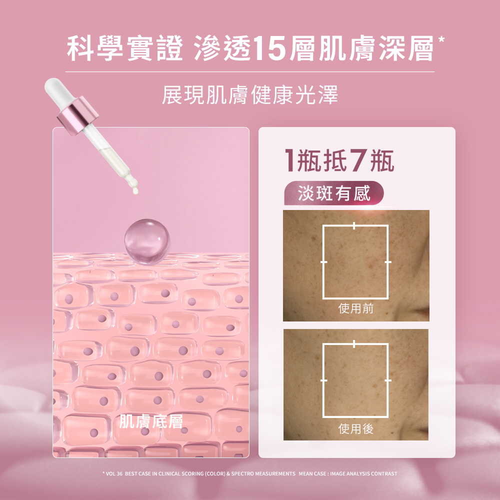科学实证 渗透15层肌肤深层