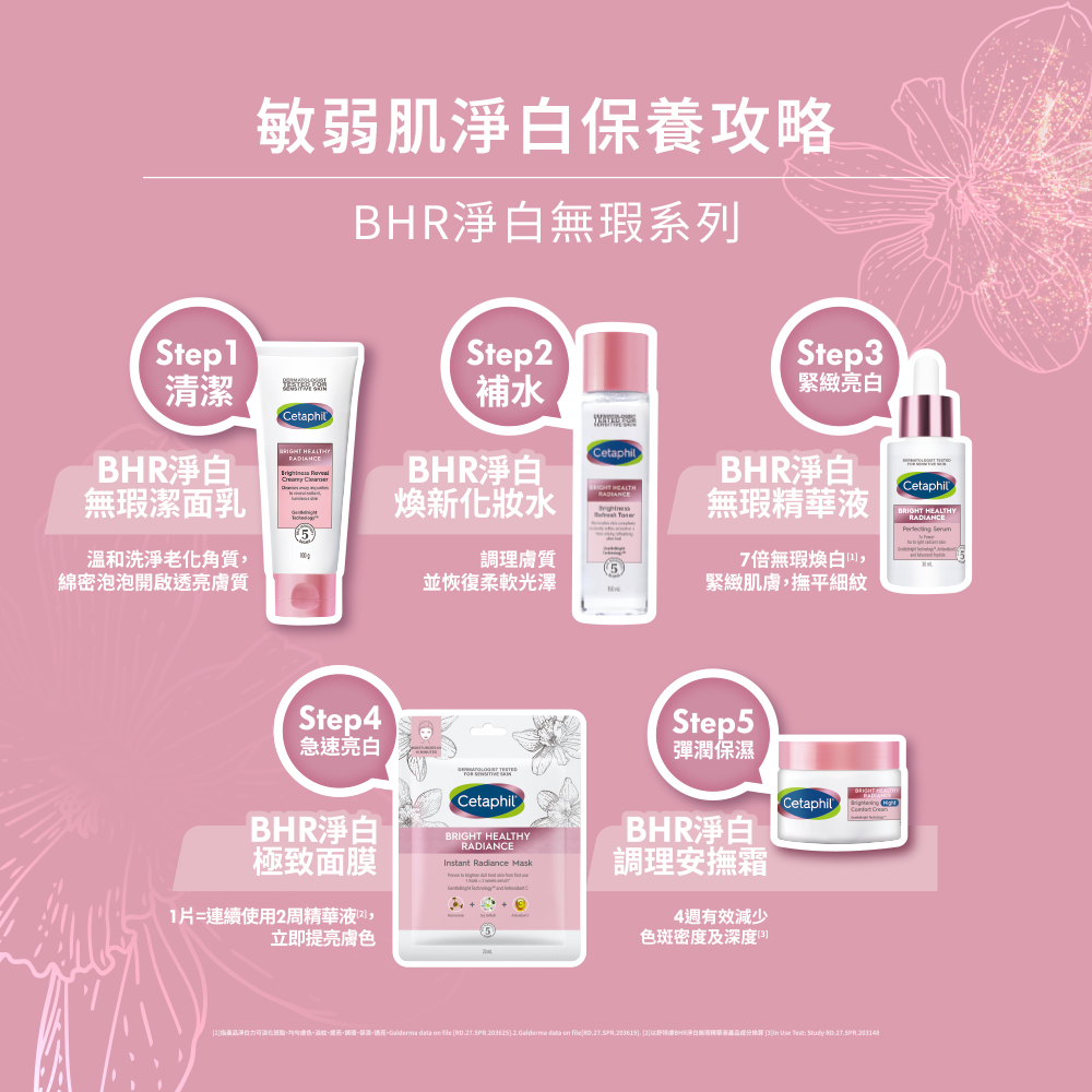 1推产品净自力可淡化斑点、均勾冻鱼、温蚊、提高、调理、保温、逃死Galderma data on Me RD.27.5PR.2036257.2.0alderma data on filejo.27.SPR.203619. 2以舒特南北净白无瑕艳草液高层成分协算 in Use Test Study 0.27.SPR.203148