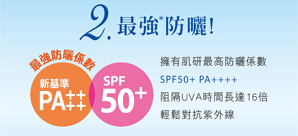 阻隔UVA时间长达16倍
