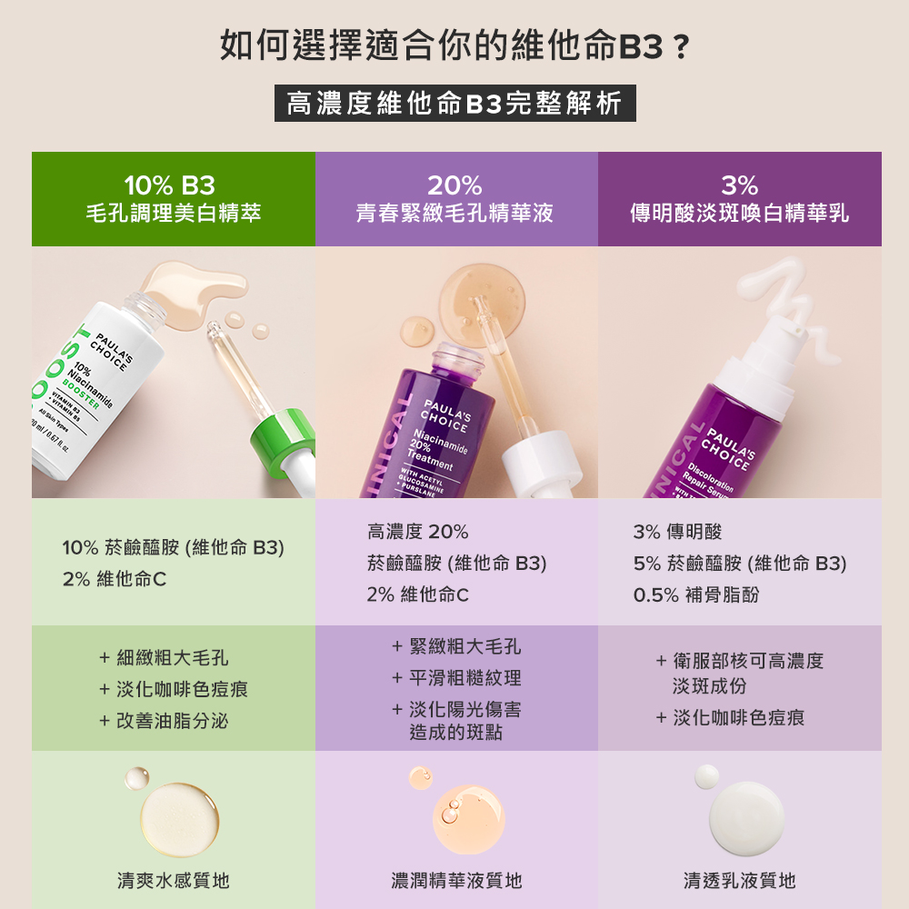 5% 烟碱醯胺 维他命 B3