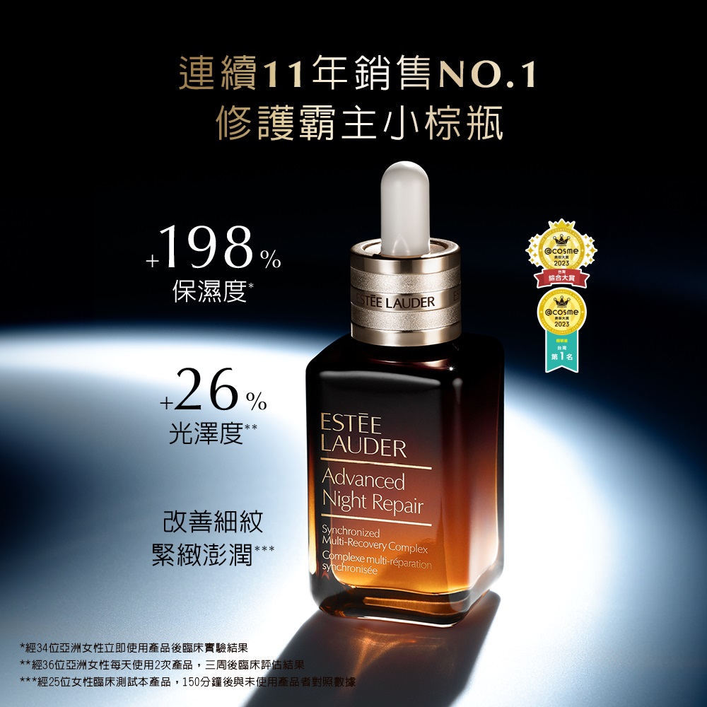 经25位女性临床测试本产品,150分钟后与未使用产品者对照数据