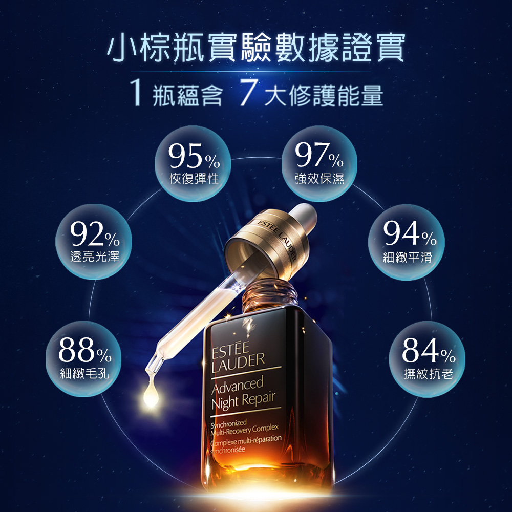 1瓶蕴含 7大修护能量