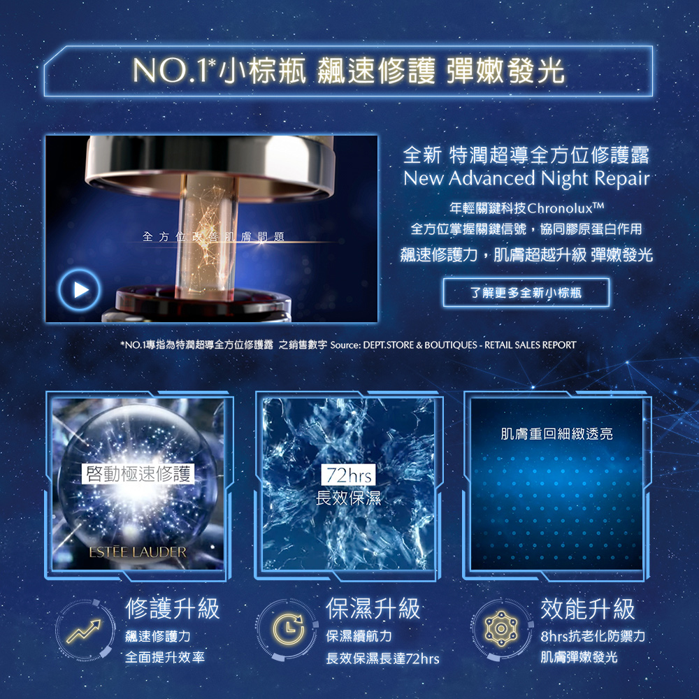 全方位掌握关键信号,协同胶原蛋白作用