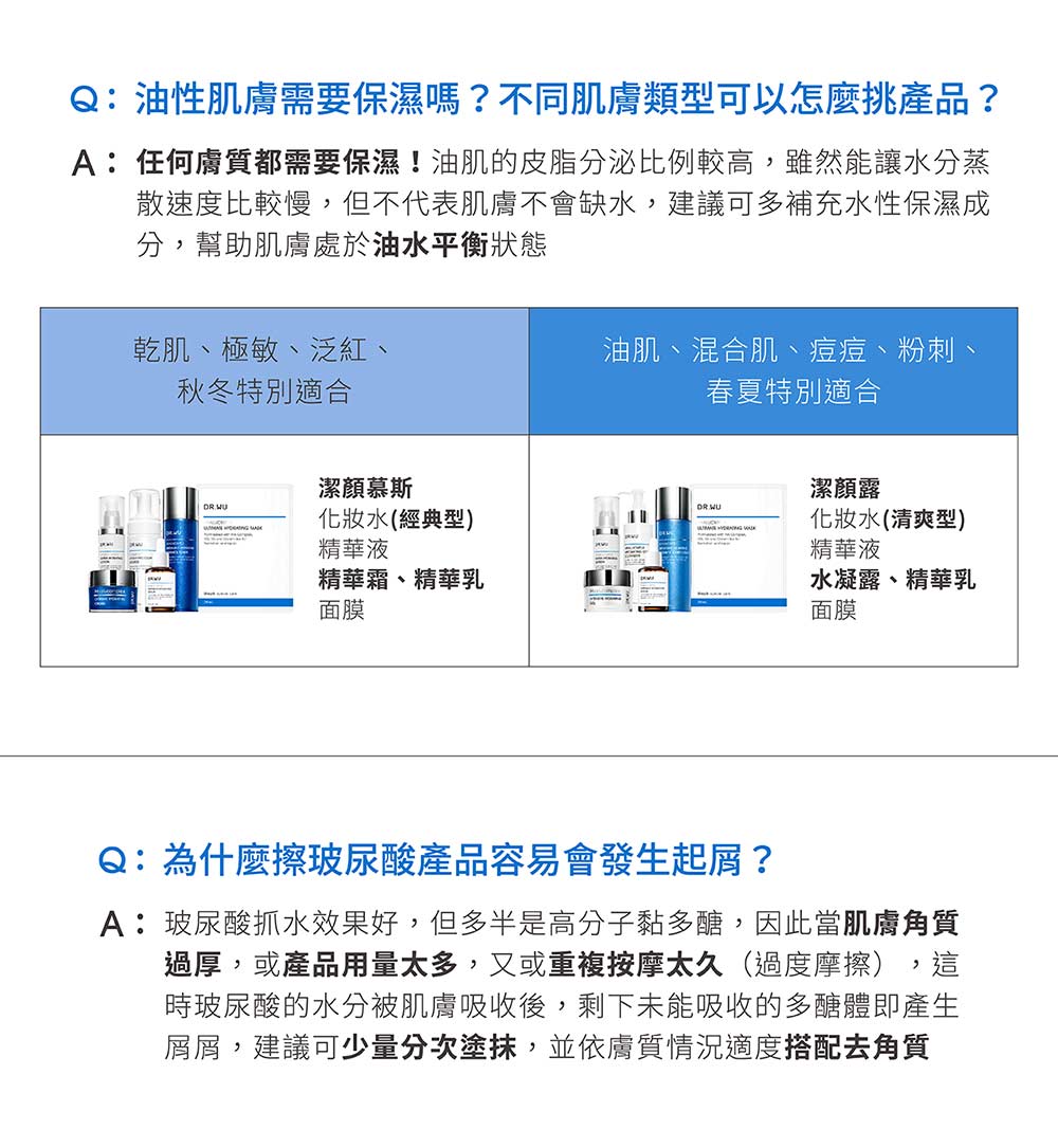 A任何肤质都需要保湿油肌的皮脂分泌比例较高,虽然能让水分蒸