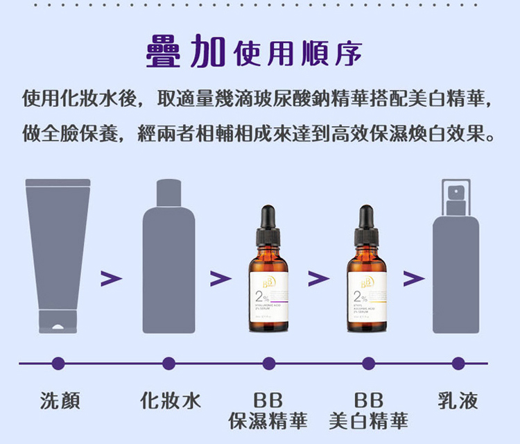 使用化妆水后,取适量几滴玻尿酸钠精华搭配美白精华,