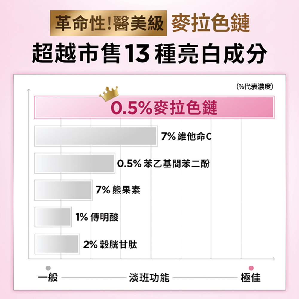 革命性医美级 麦拉色链