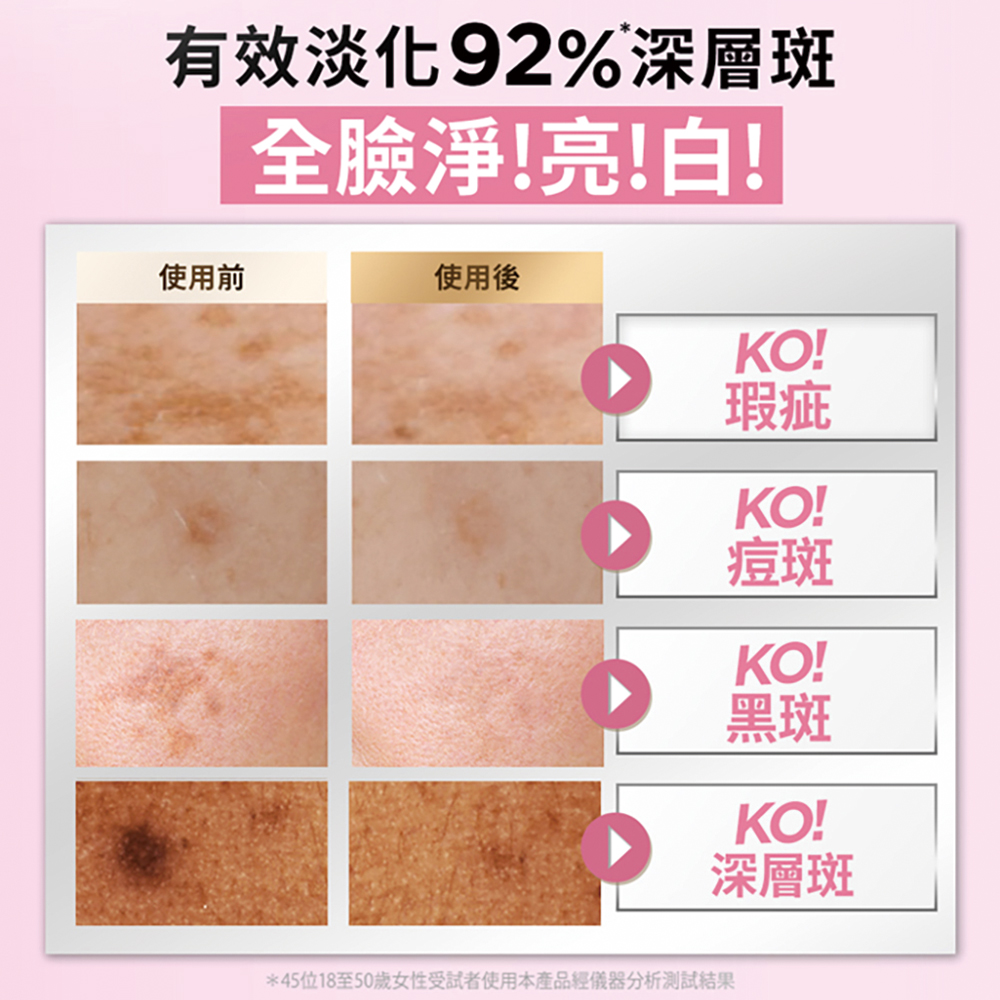 45位18至50岁女性受试者使用本产品经仪器分析测试结果