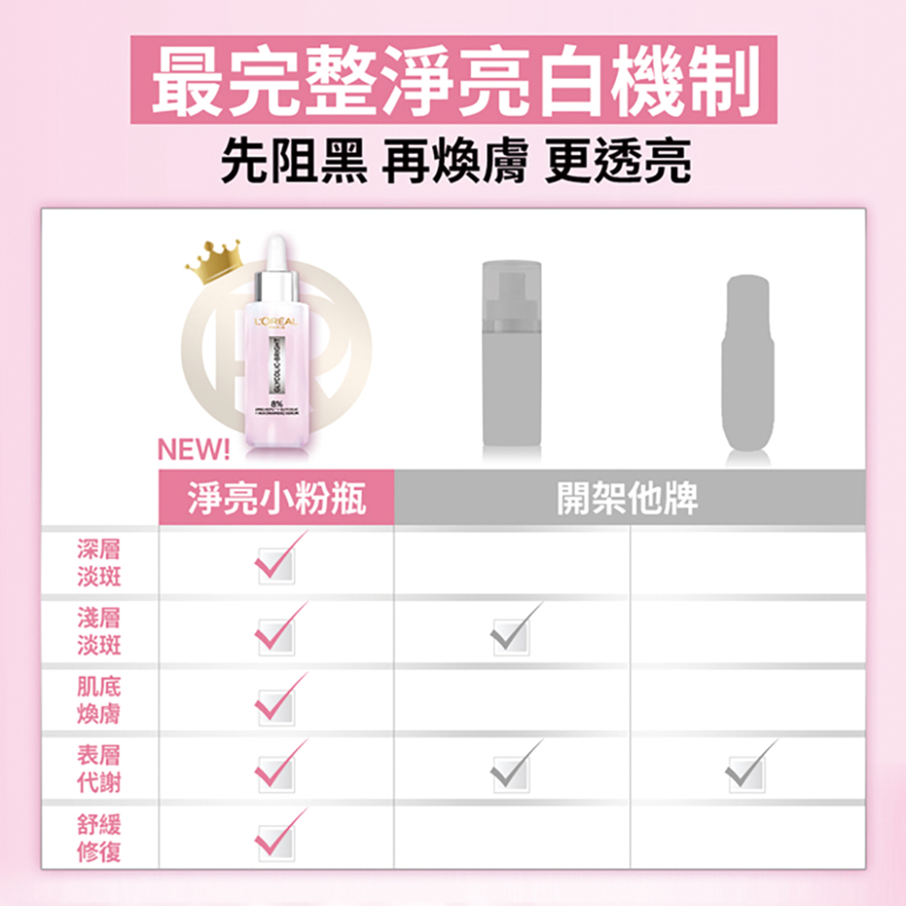 先阻黑 再焕肤 更透亮