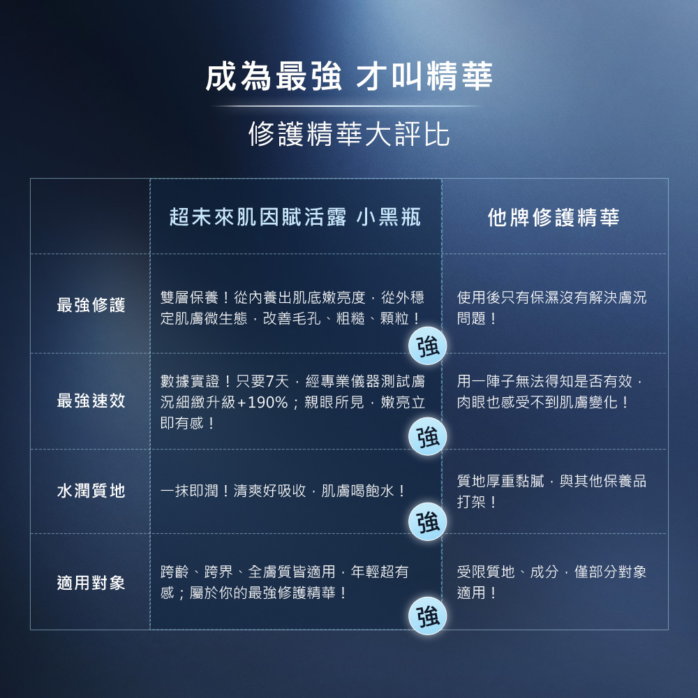 双层保养从内养出肌底嫩亮度,从外稳
