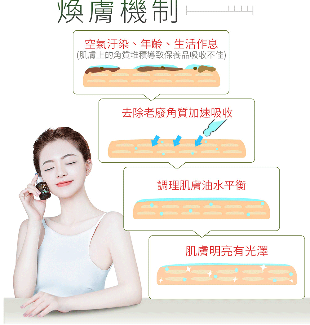 肌肤上的角质堆积导致保养品吸收不佳