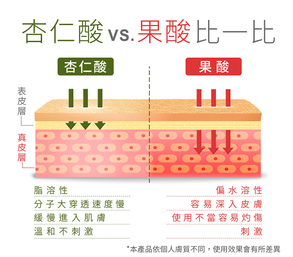 本产品依个人肤质不同,使用效果会有所差异