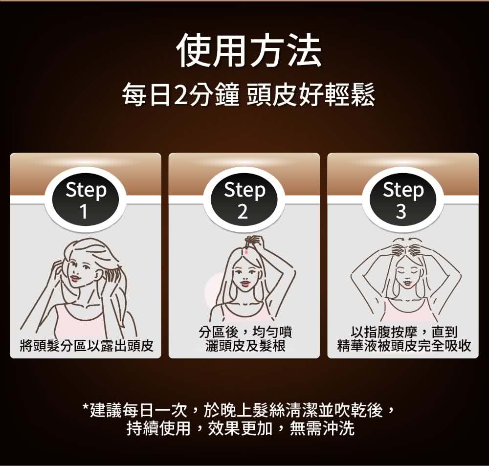 建议每日一次,于晚上发丝清洁并吹干后,