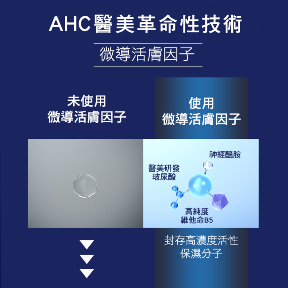 AHC医美革命性技术