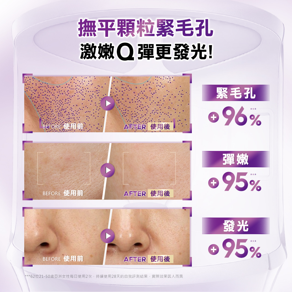 62位2150岁亚洲女性每日使用2次,持续使用28天的自我评测结果,实际效果因人而异