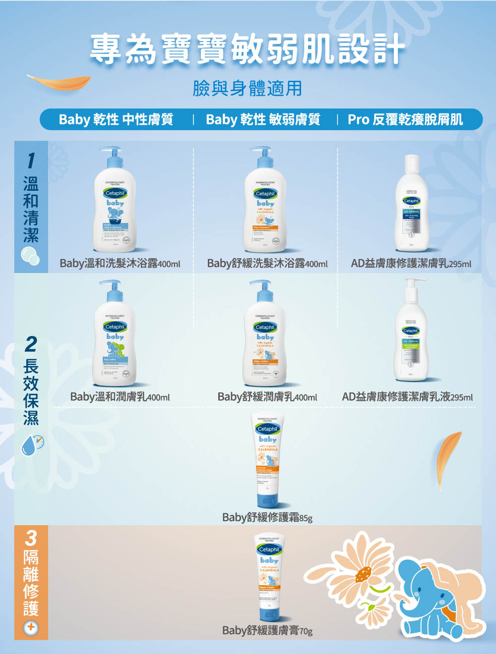 Baby 干性 中性肤质  Baby干性敏弱肤质  Pro 反复干痒脱屑肌