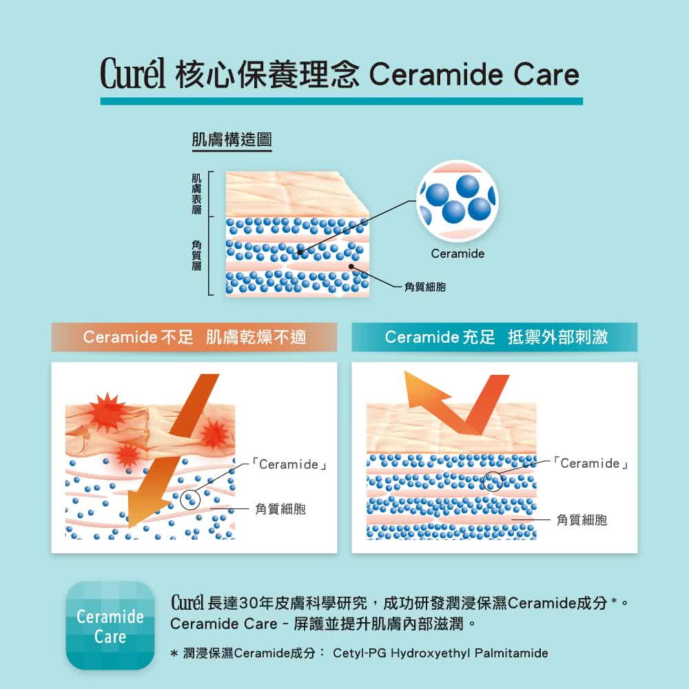 润浸保湿Ceramide成分 CetylPG Hydroxyethyl Palmitamide
