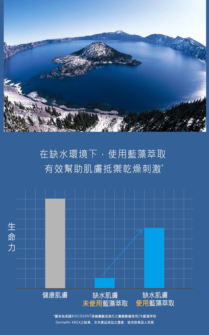 DermalRx KBGA之结果,非本产品添加之浓度,使用效果因人而异