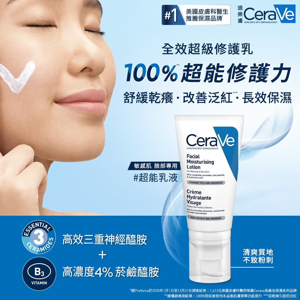 经ProVoice于2020年1月1日至12月31日调查结果1,612位美国皮肤科医师推荐Cerave为最佳保湿系列品牌