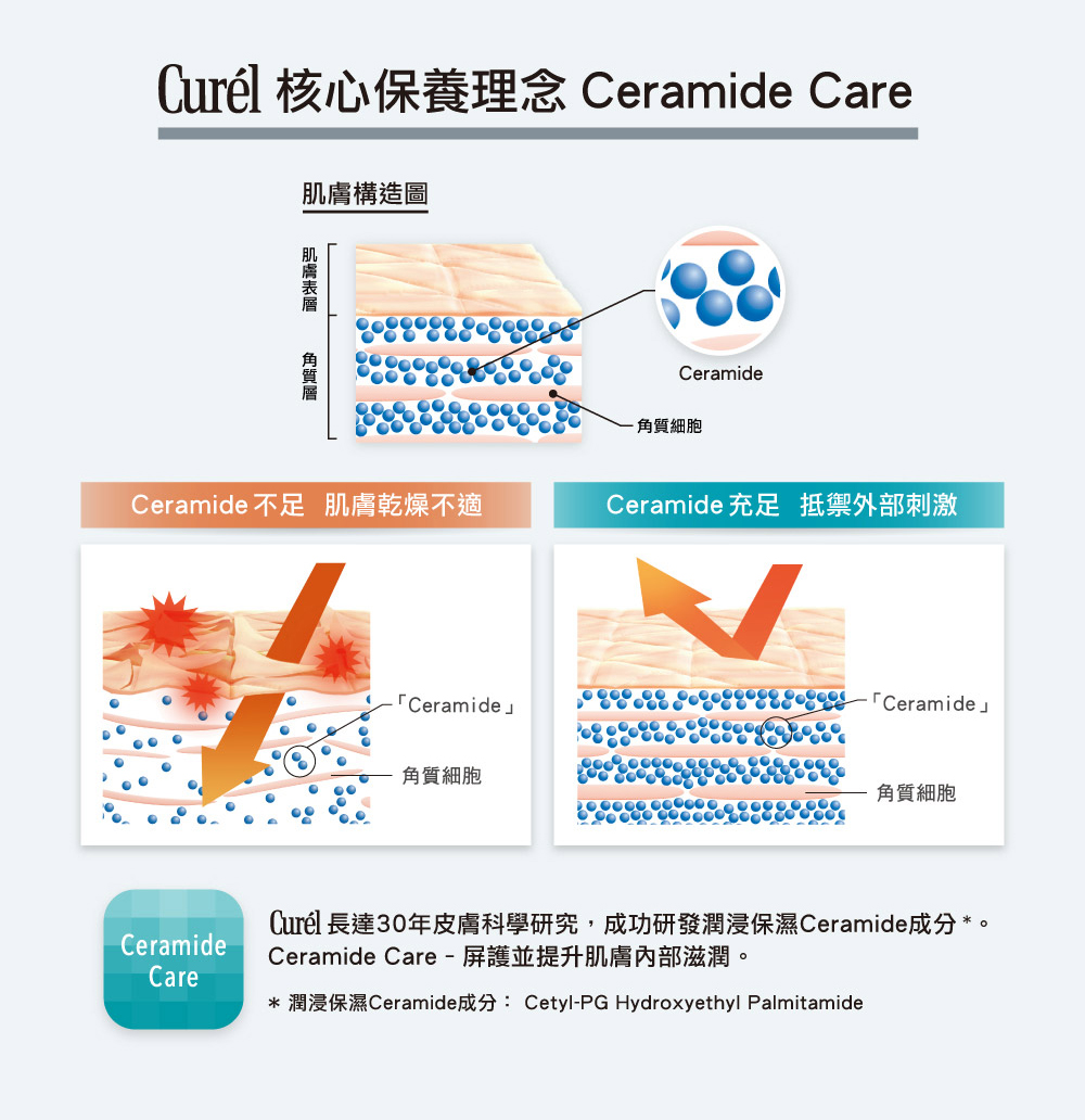 润浸保湿Ceramide成分 CetylPG Hydroxyethyl Palmitamide