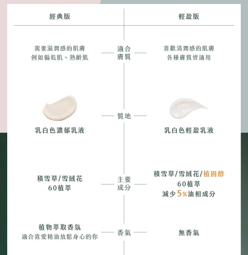 适合喜爱精油放松身心的你